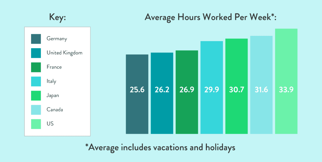 average hours worked graph Graph to illustrate average hours worked by country