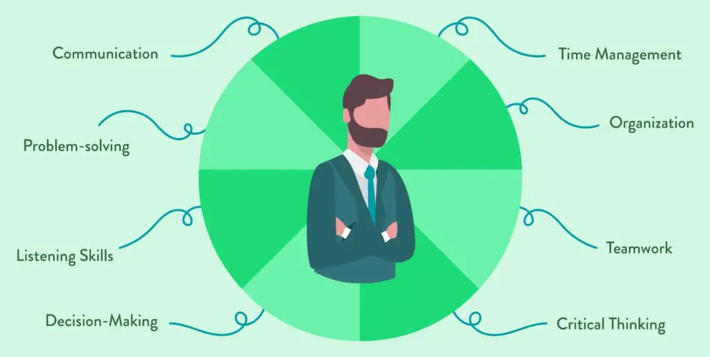 Top soft skills soft skills
